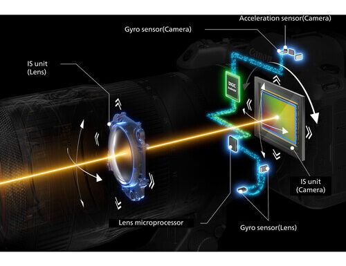 Canon eos r5 mark ii - body - pronta consegna - promo