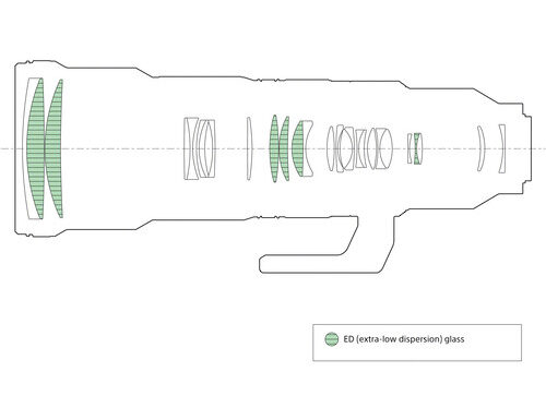 Sony fe 400-800mm f/6.3-8 g oss - novita'