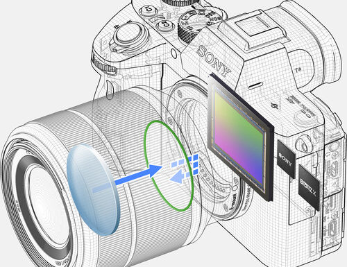 Sony a7iii (ilce-7m3b) body - garanzia sony italia 2+1 anni