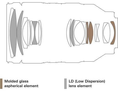 Tamron 35-150mm f/2-2.8 di iii vxd sony - garanzia polyphoto